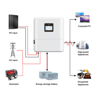 3.6kW 4.6kW 5kW Solar Inverter 48V Single Phase IP65 Low Voltage Pure Sine Wave MPPT for RV