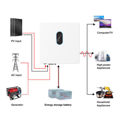 8kW Three Phase IP65 Inverter 120-600V Battery High Voltage Pure Sine Wave MPPT Backup Power
