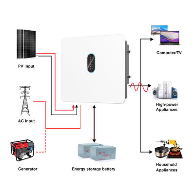 12kW High Voltage Solar Inverter Three Phase 120-800V Battery IP66 Pure Sine Wave MPPT Farm System