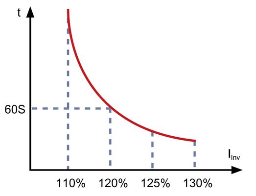Heavy-Duty Motor Controller with IP54 Rating and C4-M Anti-Corrosion for Harsh Plant Conditions